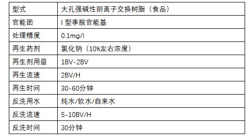 在實(shí)際水處理運(yùn)行中，離子交換樹脂選擇性的影響因素有哪些