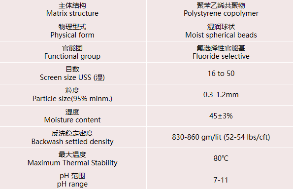 在實(shí)際水處理運(yùn)行中，離子交換樹脂選擇性的影響因素有哪些